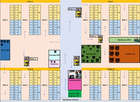 c&s warehouse locations